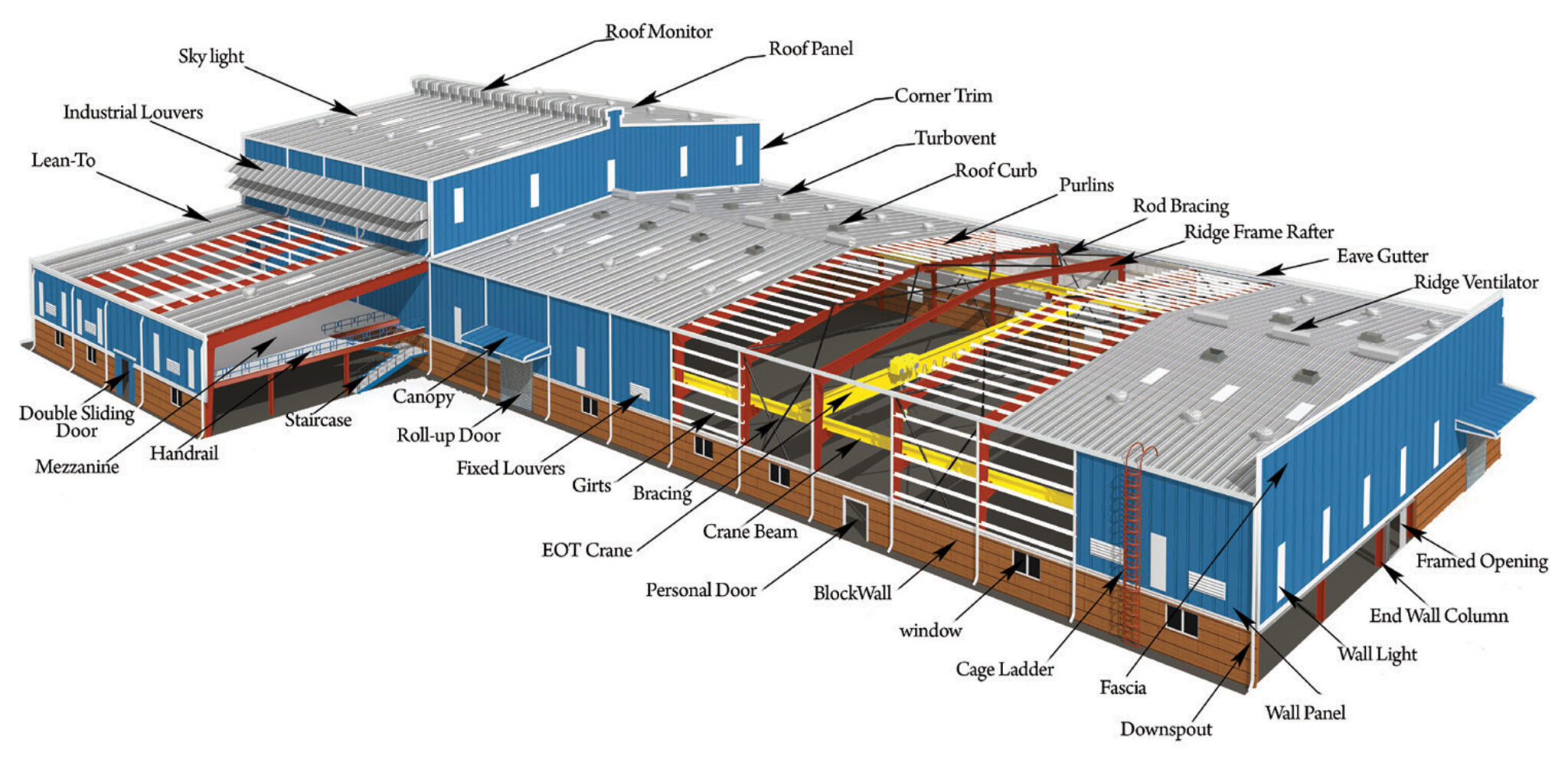 Siddhi Infrastructure 9