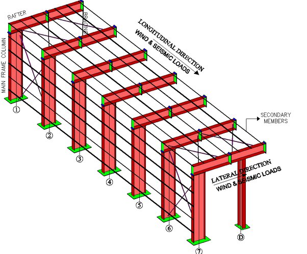 Siddhi Infrastructure 6