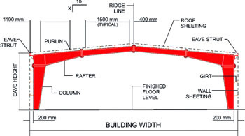 Siddhi Infrastructure 3